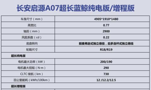长安启源A07超长蓝鲸纯电版/增程版焕新登场