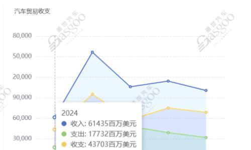 盖世汽车全球供应链: 墨西哥产业发展洞察