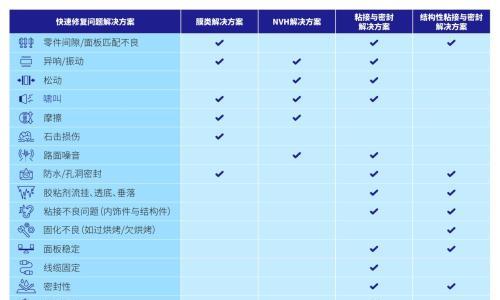 3M汽车产品应急手册: 快速修复车辆问题