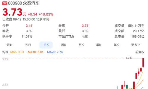 威马复活,众泰连板,背后都有同一个目的