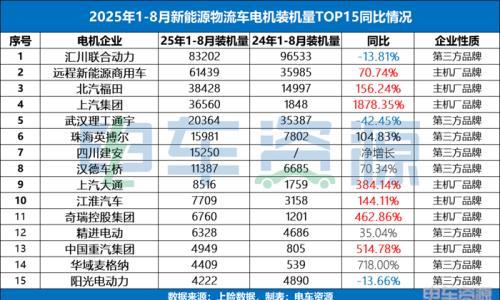 新王上位!汇川首丢"销冠",三方电机品牌何去何从?