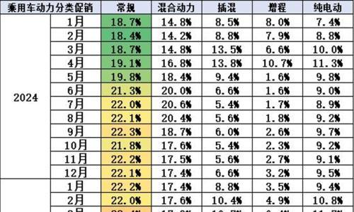 在另一处战场,自主品牌同样在赢得胜利