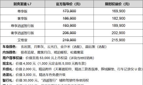 新时代B级车开创者  别克至境L7正式上市,限时权益价16.99万~21.59万元