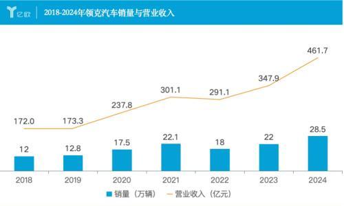 吉利长子,冲刺800亿
