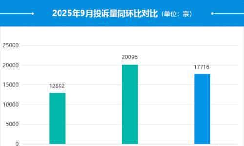 2025年9月国内汽车投诉排行及分析报告