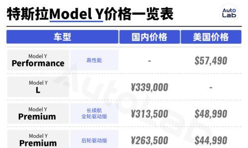 看完标准版Model Y的配置单,国产车都松了一口气