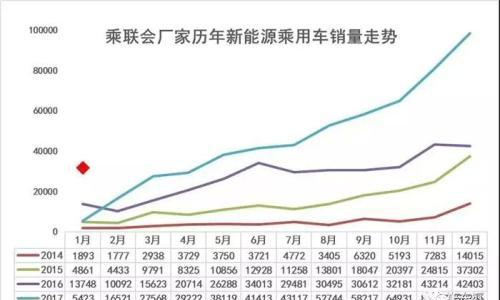 北京新能源车指标已经排到2021年,特斯拉Model Y将国产