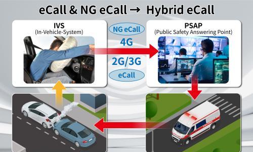 安立推出业界首个Hybrid eCall汽车紧急呼叫系统评估解决方案