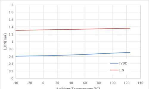 车规认证 + 集成工艺双buff!思瑞浦高边开关TPW20400QQ守护ADAS稳定
