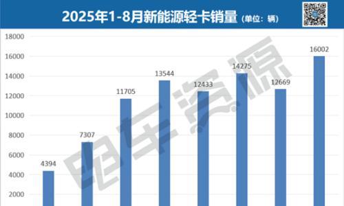 轻卡的职能正在被削弱……