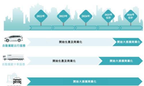 小马智行通过港交所聆讯,"全球Robotaxi第一股"回港上市进入倒计时