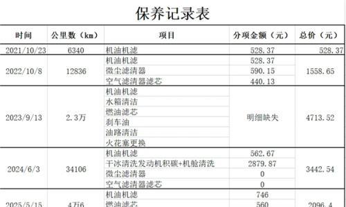 宝马4S店1.1万保养单被砍到2000,"学霸型车主" 加速售后大洗牌?