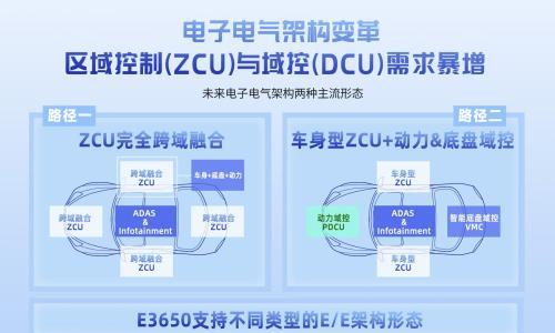 芯驰科技E3650正式量产,22纳米旗舰MCU率先领跑下一代汽车架构