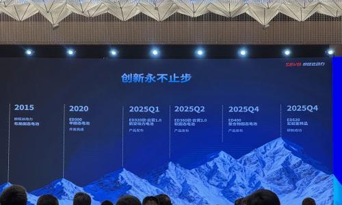 E周看点 | 京东"国民好车"官宣定名；宁德时代日赚2亿