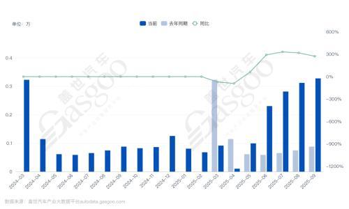 理想召回1.1万辆2024款MEGA车型,与此前"自燃"事件有关