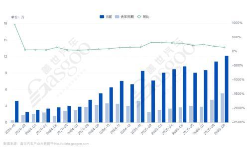 银河"卖爆",吉利"租"工厂扩产能