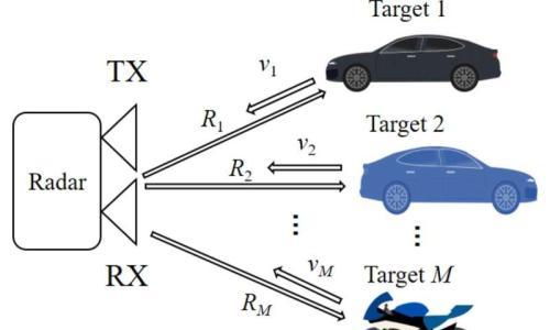 DGIST-ROKNA联合研究团队开发出新算法 提高无人驾驶车辆雷达多普勒分辨率