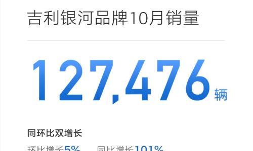 10月车市转跌0.8%,比亚迪吉利稳坐冠亚军