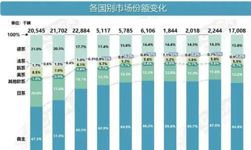 汽车"换道超车",伪命题or真理?