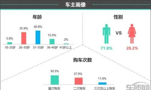 百名车主评新车: 2025款AITO问界M8