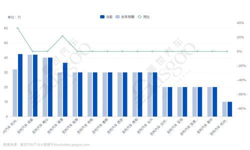 跨国企业,开始为中企"代工"