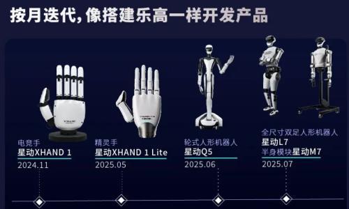 Seeds|吉利资本领投,星动纪元获近10亿元A+轮融资