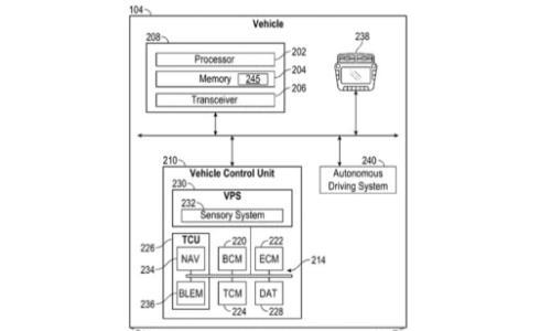 福特申请隐藏物体检测系统专利