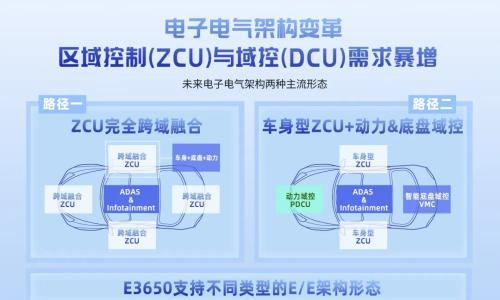芯驰科技E3650量产落地、E3620开启送样,高端车规MCU迎来本土突破新周期
