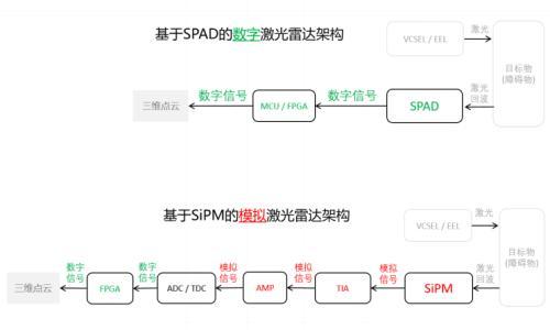 数字化激光雷达全面放量,速腾聚创Q4迎盈利拐点