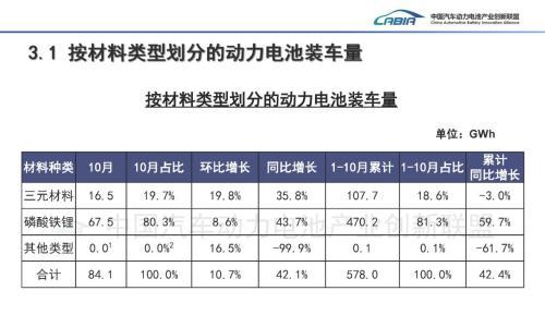 谁在将磷酸铁锂推向王座?