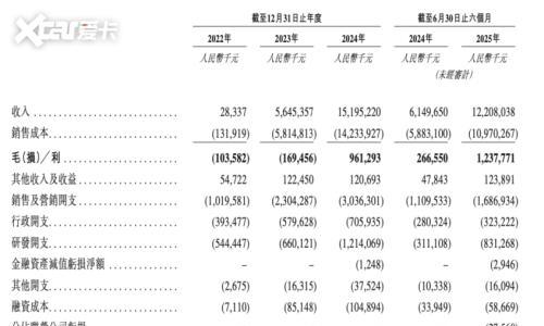 央企新势力首秀港股,阿维塔的港股棋局落子何方?