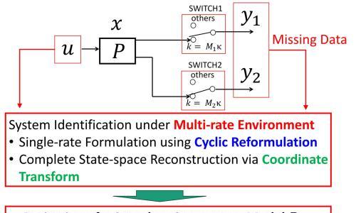 熊本大学研究人员开发出新数学框架 可模拟复杂传感器系统
