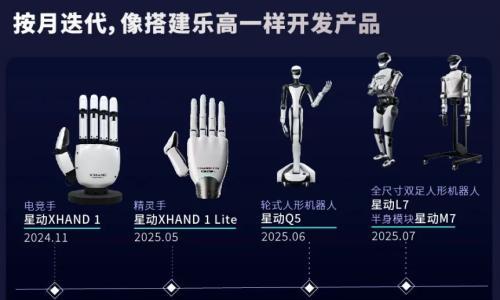 11月具身智能: 35笔融资近半过亿,官方却紧急"泼冷水"