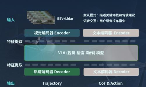 从高端配置到主流能力: 智能辅助驾驶正重塑中国汽车竞争格局|2025第七届金辑奖新供应链创新案例