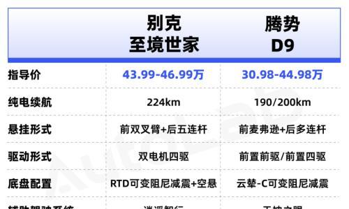 从燃油商务到新能源家用,别克的MPV还能打吗?