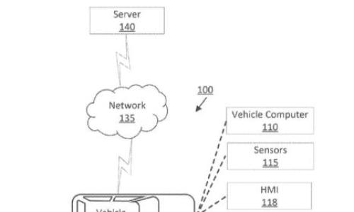 福特申请自适应抬头显示器专利