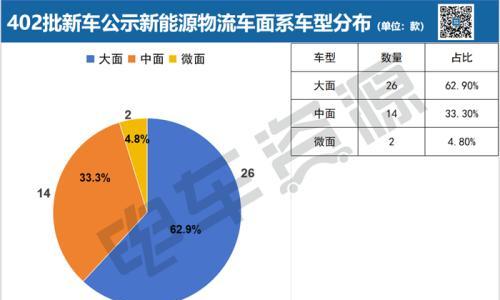 大面血战,中面回暖,明窗VAN卷成红海|402批新车公示VAN车解读