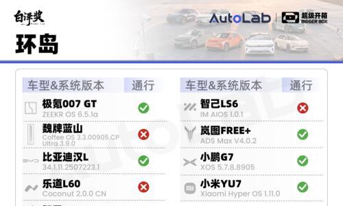 超级开箱|城区领航谁最强?全网最全9车横评给你答案