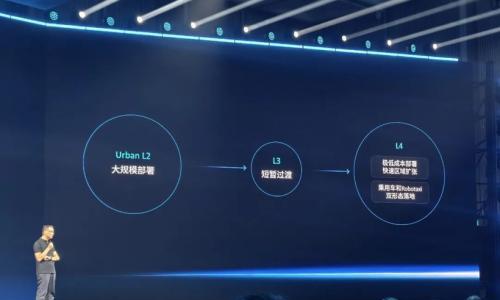 半年内小鹏智驾追齐特斯拉?何小鹏再立Flag