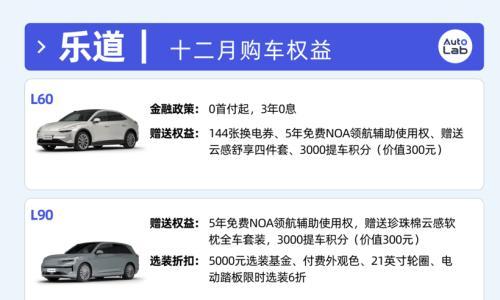 12月买车权益盘点: 不降价改送权益,车企这是玩不起了吗