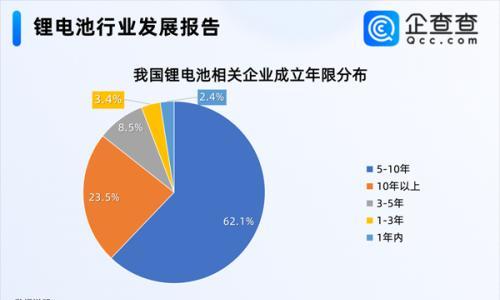 固态电池售价要上调15%!2026年锂电产业走势如何?