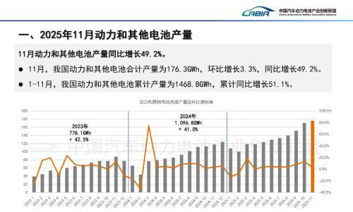 动力电池装车量高涨,"双王" 份额却连降,行业格局生变?