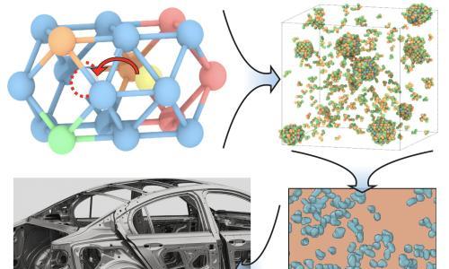 密歇根大学研发出多尺度模型 可预测提高铝合金的化学成分和冷却工艺