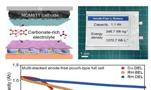 韩国联合研究团队发明无阳极电池 可使电动汽车的续航里程翻倍