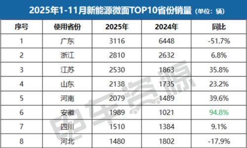 被平台规则"抛弃"的微面,何以在区域逆袭?