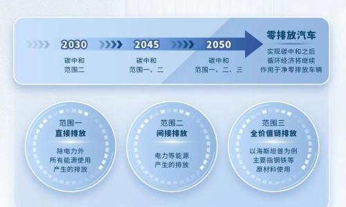 海斯坦普发布可持续发展战略,计划2050年达成碳中和