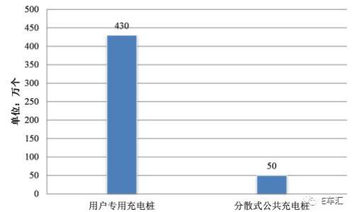 充电桩行业进入洗牌期 有足够的资本才能坚持