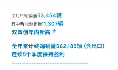 上汽通用2025年终端销量562,185辆,新能源销量位列合资第一