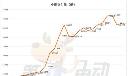 2025年度新势力榜: 零跑近60万辆首夺冠