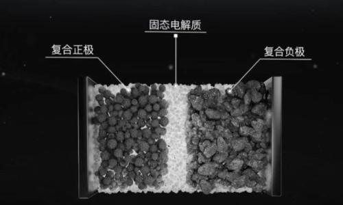 2026技术预测: 内燃机开启"文艺复兴"；固态电池真要来了?